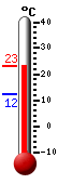 Attualmente: 1.2, Max: 1.2, Min: 1.0