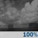 Nuvoloso, Lieve Rain Showers Nuvoloso, Lieve Rain Showers