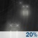 Molto Nuvoloso, Scattered Showers