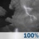 Molto Nuvoloso, Showers e Chance Storms