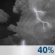 Molto Nuvoloso, Showers e Chance Storms