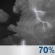 Partly Nuvoloso, Scattered Showers e Chance Storms