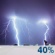 Nuvoloso, Lieve Showers e Chance Thunderstorms