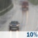 Molto Nuvoloso, Scattered Showers