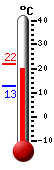Attualmente: 11.7, Max: 12.1, Min: 11.7