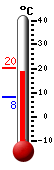 Attualmente: 19.7, Max: 20.0, Min: 8.2