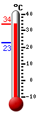 Attualmente: 22.7, Max: 26.8, Min: 22.6