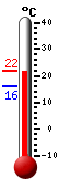 Attualmente: 24.7, Max: 27.9, Min: 18.1