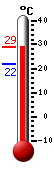 Attualmente: 26.0, Max: 26.8, Min: 26.0