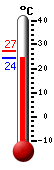 Attualmente: 26.1, Max: 27.1, Min: 26.1