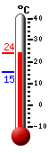 Attualmente: 29.3, Max: 32.5, Min: 24.3