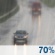 Partly Nuvoloso, Scattered Showers