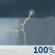 Nuvoloso, Chance Strong Thunderstorms
