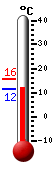 Attualmente: 12.0, Max: 15.6, Min: 11.9