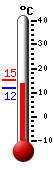 Attualmente: 13.1, Max: 15.1, Min: 11.8