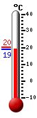 Attualmente: 19.0, Max: 20.2, Min: 19.0