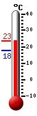 Attualmente: 21.8, Max: 23.1, Min: 17.8