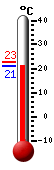 Attualmente: 21.9, Max: 22.9, Min: 21.9