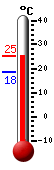 Attualmente: 24.1, Max: 24.1, Min: 18.4