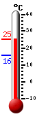 Attualmente: 25.9, Max: 29.2, Min: 15.2