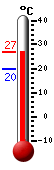Attualmente: 26.3, Max: 26.3, Min: 19.9