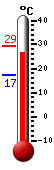 Attualmente: 26.8, Max: 27.9, Min: 18.1