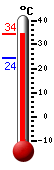 Attualmente: 33.3, Max: 33.3, Min: 24.3