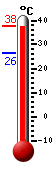 Attualmente: 37.3, Max: 37.9, Min: 26.3