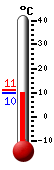 Attualmente: 9.7, Max: 11.1, Min: 9.7